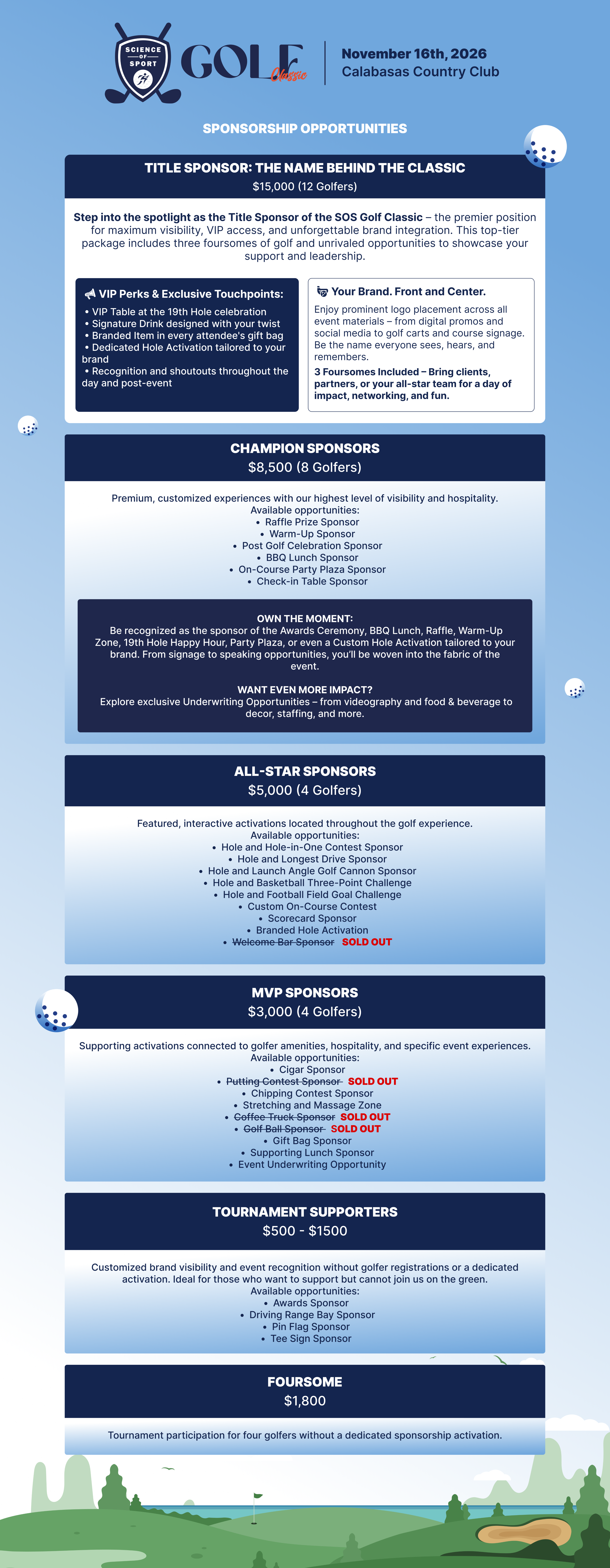 Levels_Small.png